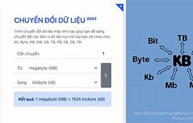 Đơn Vị Nhỏ Nhất Là Bit