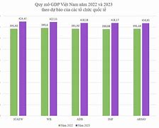 Gdp Người Của Việt Nam Năm 2023