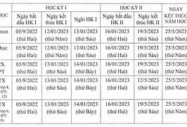 Giờ Học Nếu 2022 2023