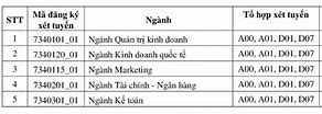 Link Tính Điểm Xét Học Bạ Ueh