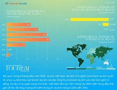 Thống Kê Ngành Du Lịch Việt Nam 2022