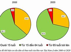 Thuận Lợi Của Dân Số Đông Ở Đông Nam Á Là Bao Nhiêu Năm